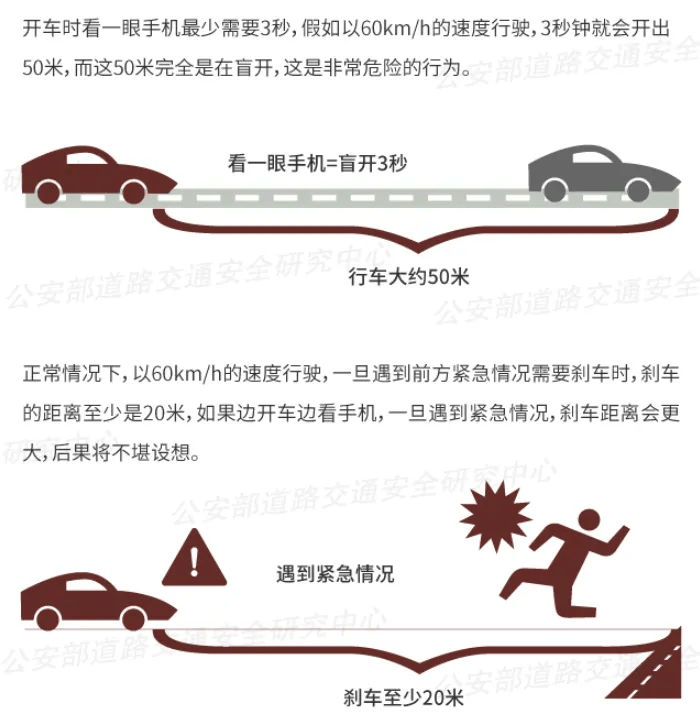 突发！64岁男子开车时低头看手机<strong></p>
<p>币天</strong>，致3死3伤！提醒：勿“分心驾驶”！上海已启用无人机严查！
