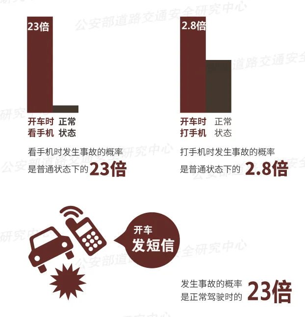 突发！64岁男子开车时低头看手机<strong></p>
<p>币天</strong>，致3死3伤！提醒：勿“分心驾驶”！上海已启用无人机严查！