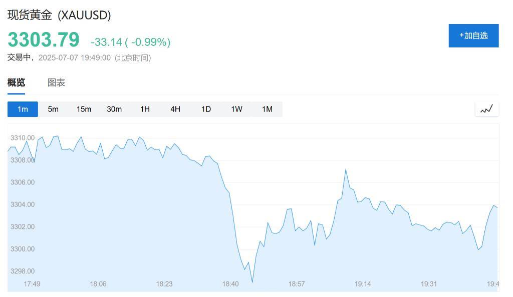 最终关税低于10%？欧盟发言人：美欧贸易协议谈判取得进展<strong></p>
<p>币猩猩</strong>，至少会达成原则性协议
