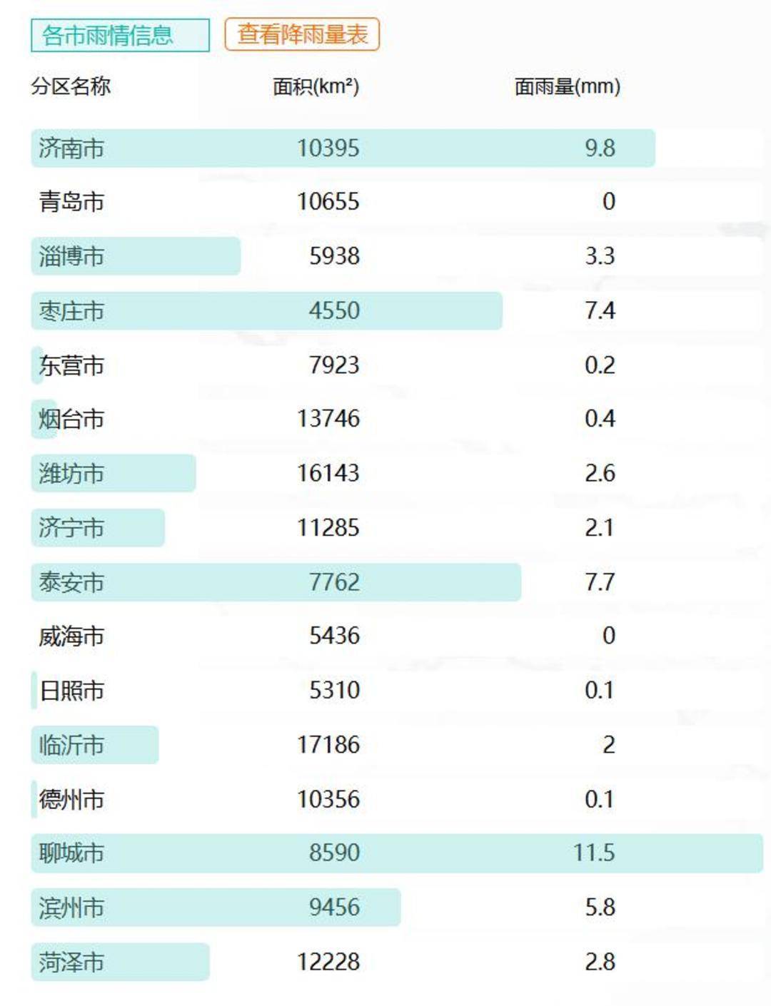 山东下<strong></p>
<p>币猩猩</strong>了424个大明湖：多地出现暴雨