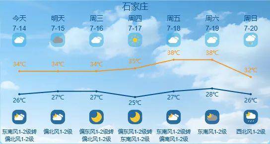 最高42℃！中到大雨+暴雨！今起<strong></p>
<p>法币金圆券</strong>，河北这些地方雷雨出没……