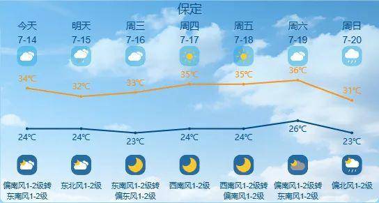 最高42℃！中到大雨+暴雨！今起<strong></p>
<p>法币金圆券</strong>，河北这些地方雷雨出没……