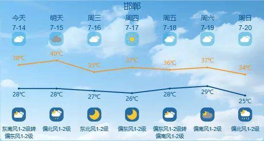 最高42℃！中到大雨+暴雨！今起<strong></p>
<p>法币金圆券</strong>，河北这些地方雷雨出没……