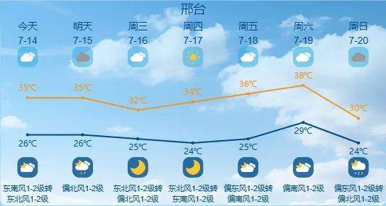 最高42℃！中到大雨+暴雨！今起<strong></p>
<p>法币金圆券</strong>，河北这些地方雷雨出没……