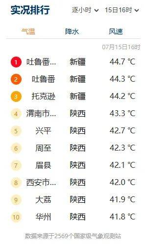 突破历史极值<strong></p>
<p>tuzy兔子币</strong>！西安雷阵雨、小到中雨要来了！陕西降雨时间确定！