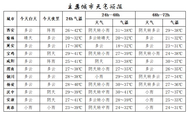 突破历史极值<strong></p>
<p>tuzy兔子币</strong>！西安雷阵雨、小到中雨要来了！陕西降雨时间确定！