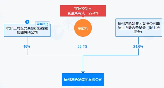 娃哈哈的“继承迷局”：宗馥莉转钱不是关键<strong></p>
<p>虚拟</strong>，信托是否有效才关键