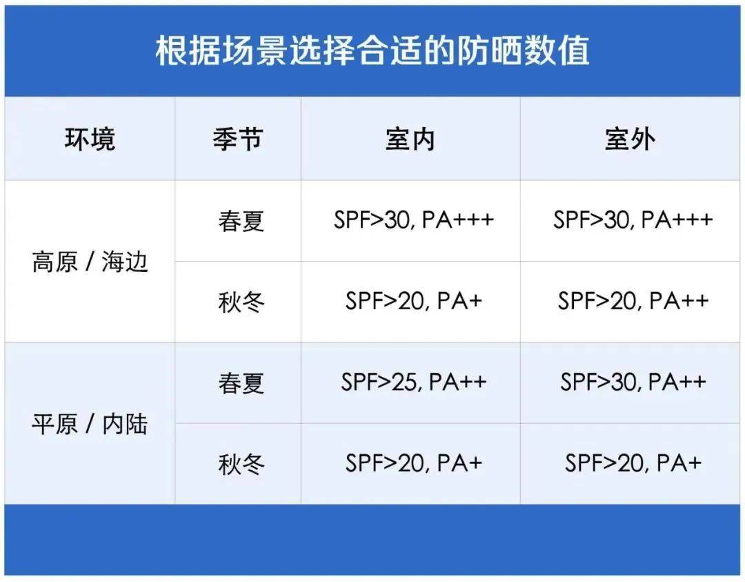 阴天没阳光<strong></p>
<p>奉币</strong>，就不用防晒了吧？