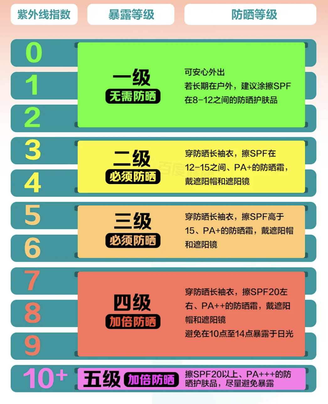 阴天没阳光<strong></p>
<p>奉币</strong>，就不用防晒了吧？