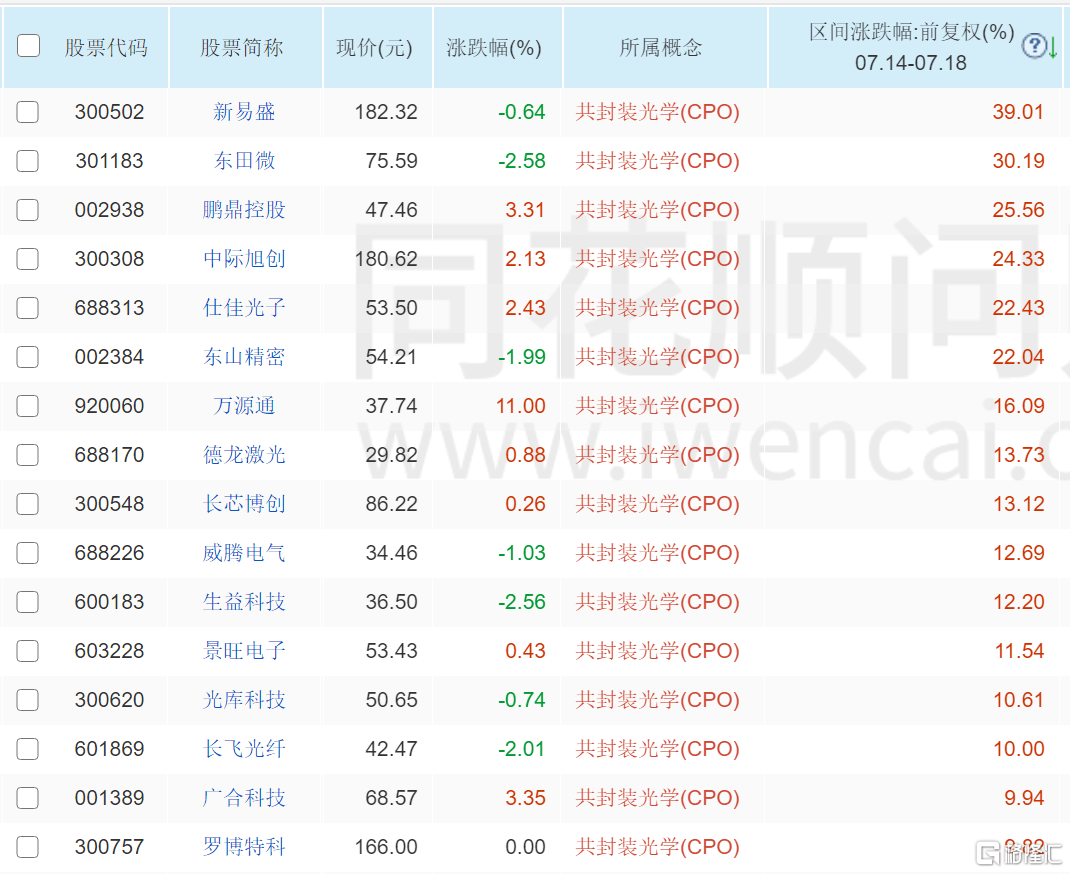 外媒：英伟达告诉客户H20芯片供应有限<strong></p>
<p>奉币</strong>，且不打算重启生产