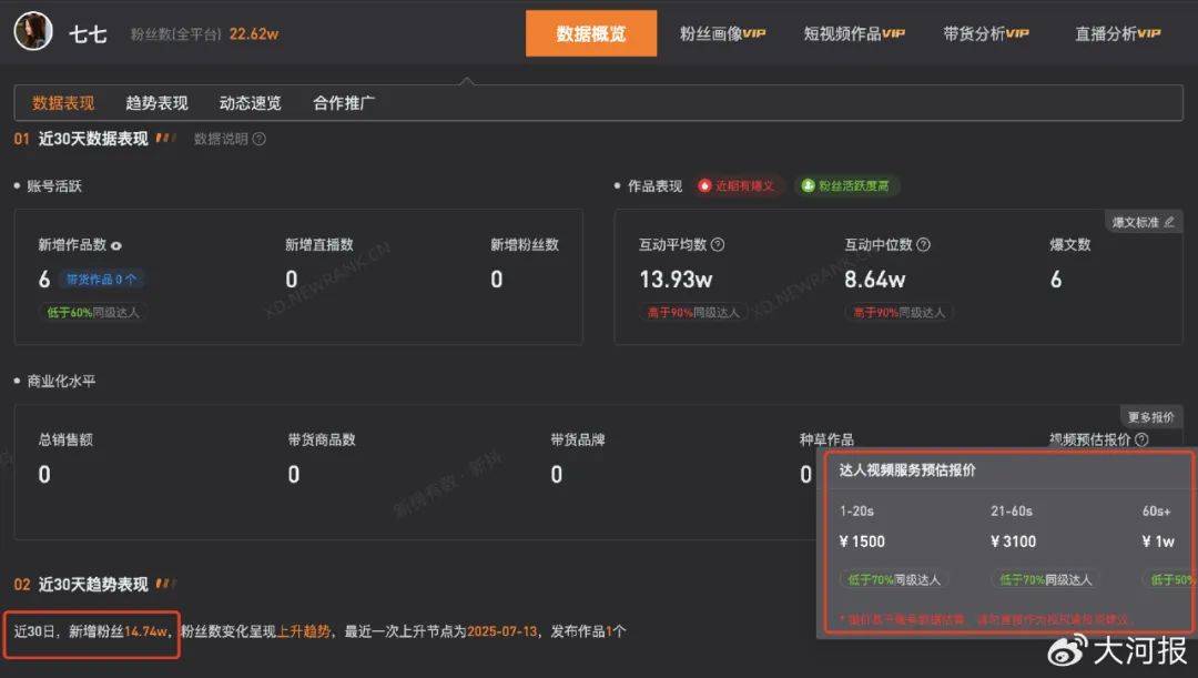 15岁女孩七七1分钟视频报价1万<strong></p>
<p>鸽子币</strong>，因神似张柏芝走红，七七妈妈曾称以学业为由拒绝于正邀约