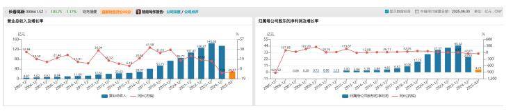 长春高新1700亿元市值蒸发<strong></p>
<p>给币网</strong>，集采、人口、竞品冲击如何击溃生长激素神话｜创新药观察