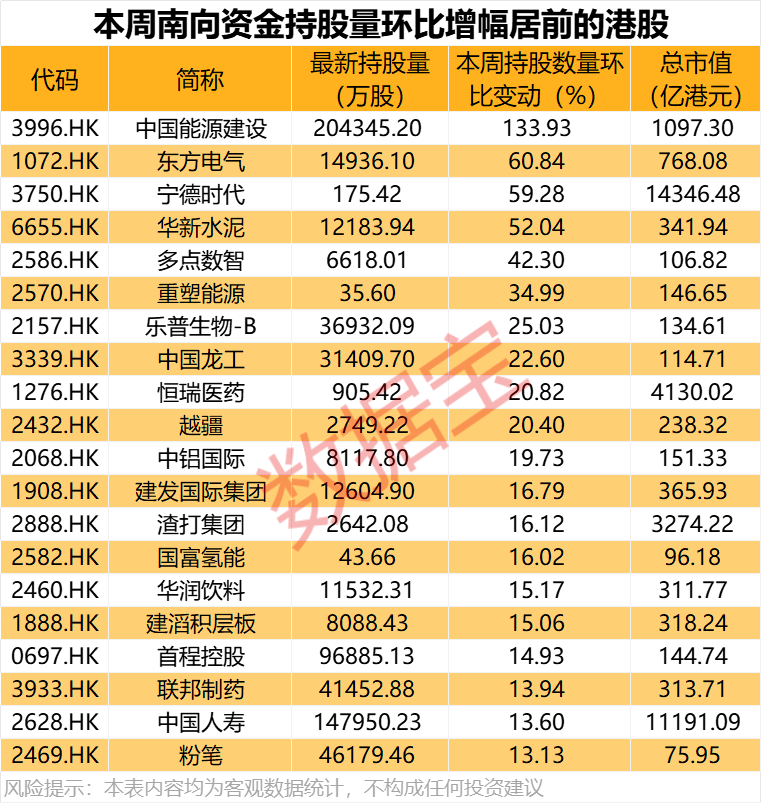 大举加仓<strong></p>
<p>给币网</strong>，最高持股量翻番！年内净流入超8200亿港元