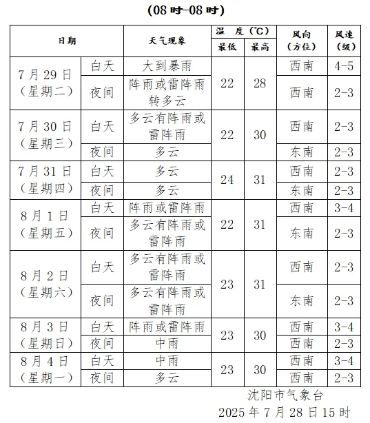 刚刚<strong></p>
<p>给币网</strong>，沈阳发布城市防汛蓝色预警！启动城市防汛四级应急响应！暴雨何时下……