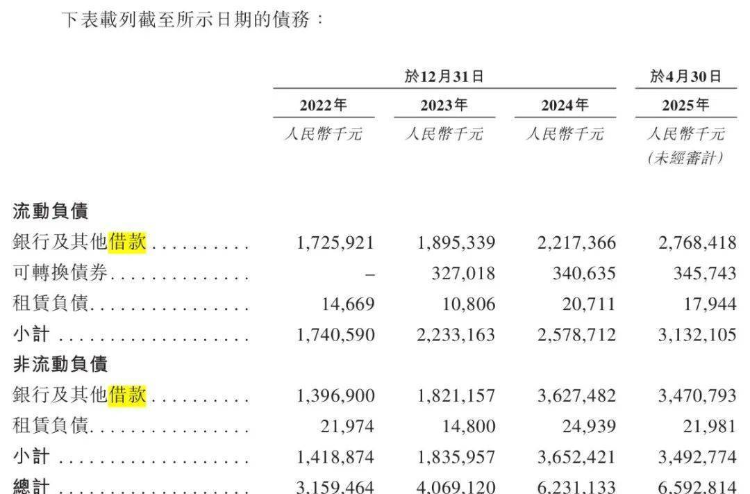 青岛富豪新棋局：年入近200亿仍陷短债压力<strong></p>
<p>莫币</strong>，国恩股份赴港急上市