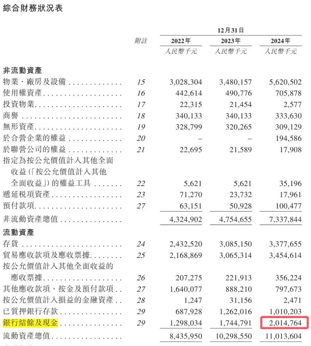青岛富豪新棋局：年入近200亿仍陷短债压力<strong></p>
<p>莫币</strong>，国恩股份赴港急上市