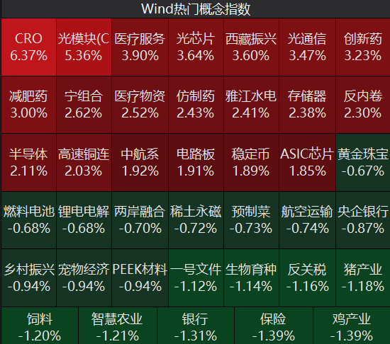 牛市“急先锋”突发涨停！沪指年内第二次站上3600点<strong></p>
<p>莫币</strong>，医药股持续走强