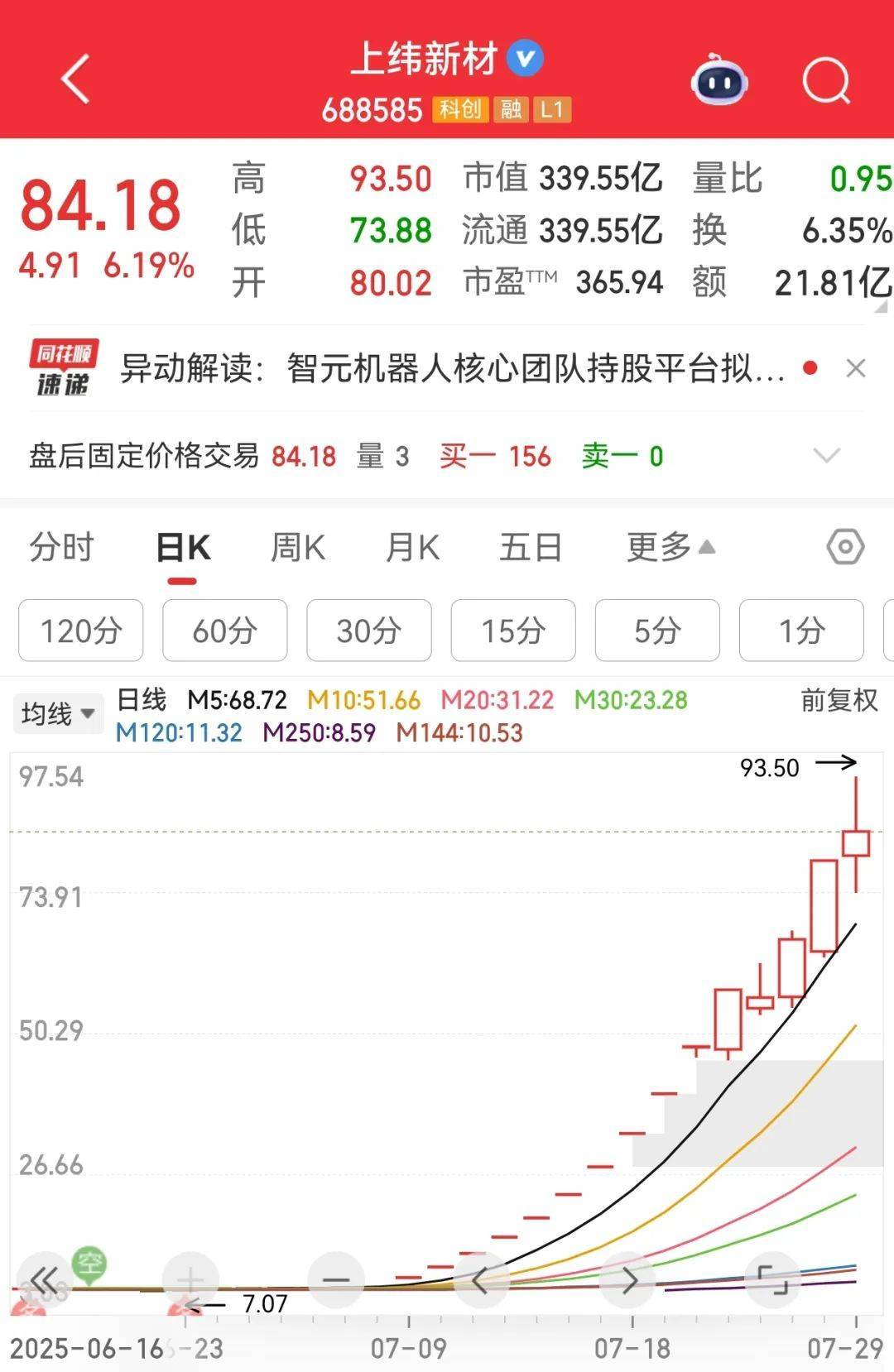 牛市“急先锋”突发涨停！沪指年内第二次站上3600点<strong></p>
<p>莫币</strong>，医药股持续走强