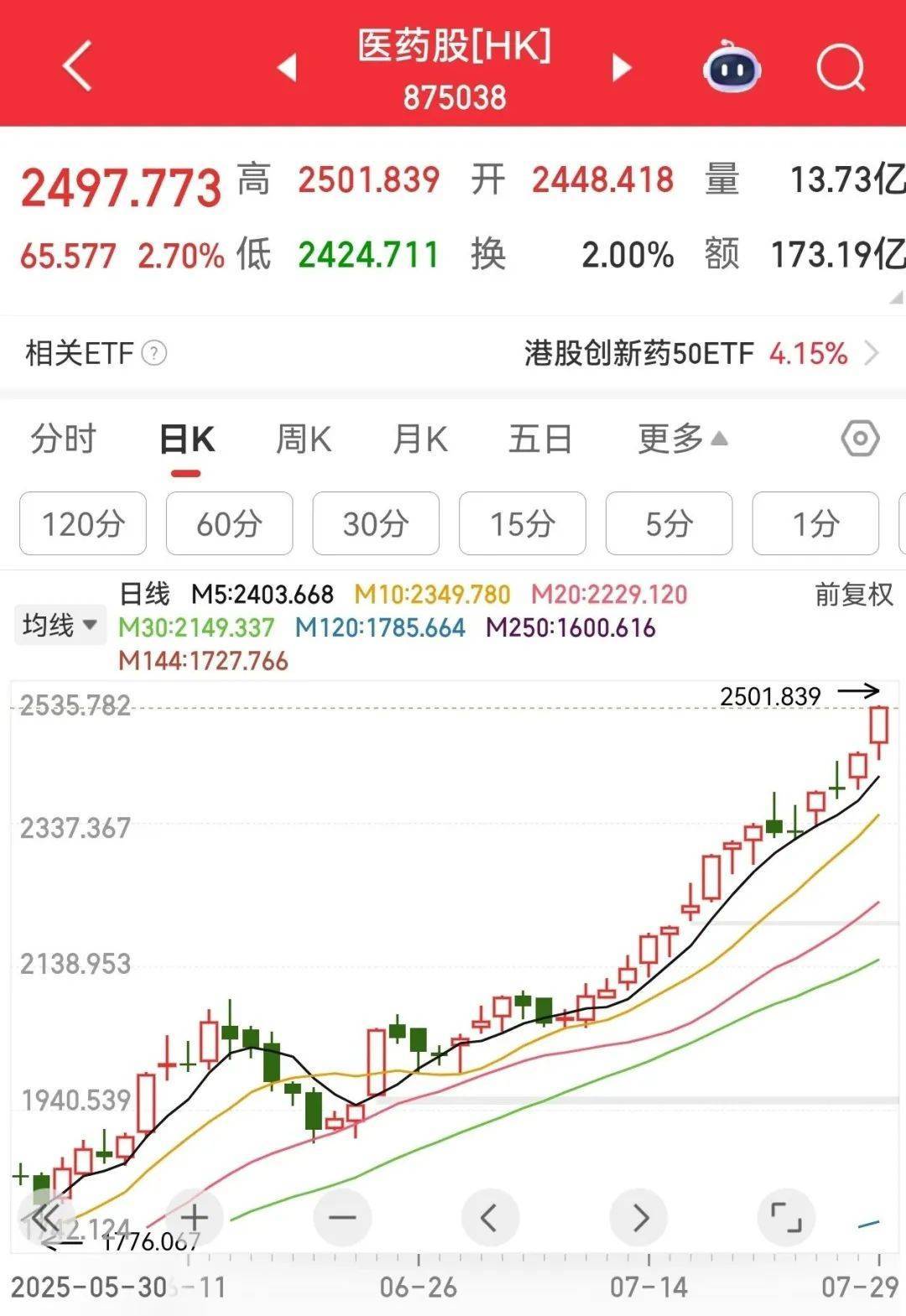 牛市“急先锋”突发涨停！沪指年内第二次站上3600点<strong></p>
<p>莫币</strong>，医药股持续走强