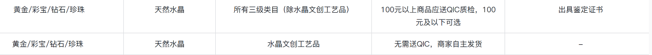 假冒染色层出不穷<strong></p>
<p>莫币</strong>，水晶的“坑”有多深？