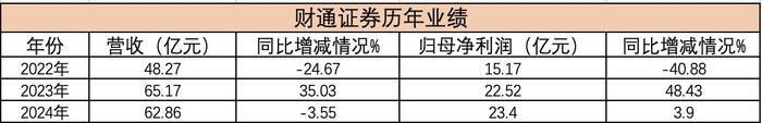 原浙江省担保集团董事长应朝晖<strong></p>
<p>狗头币</strong>，履新财通证券总经理
