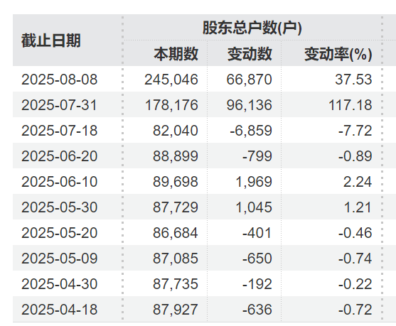 突发利好！24万股民<strong></p>
<p>底特币</strong>，嗨了！