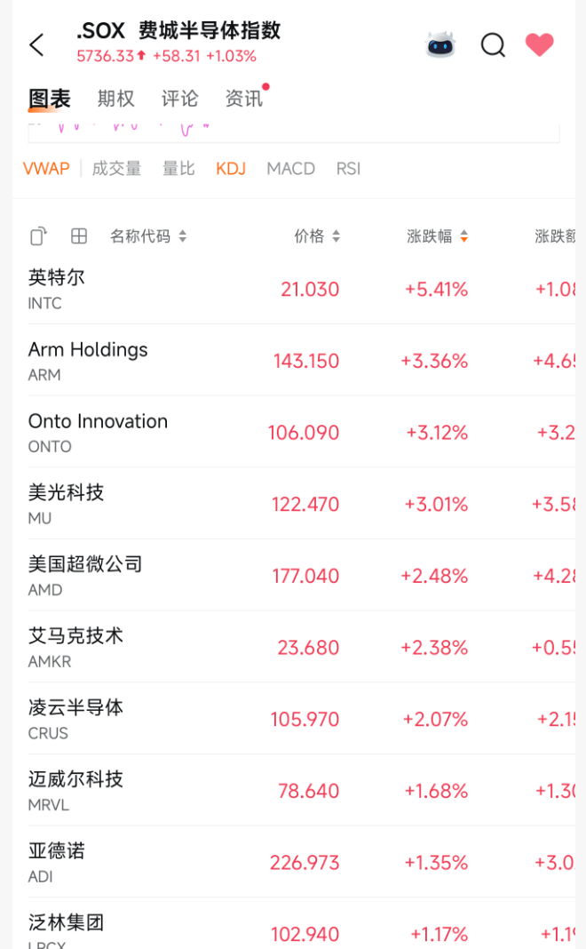 突发利好！24万股民<strong></p>
<p>底特币</strong>，嗨了！