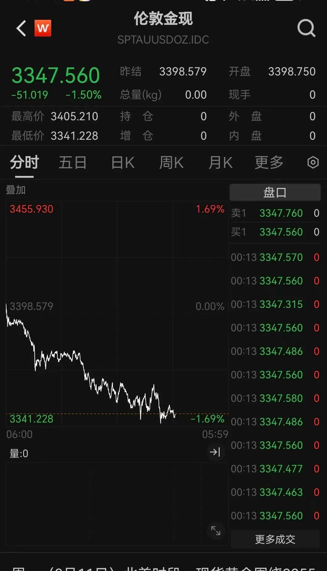 突发利好！24万股民<strong></p>
<p>底特币</strong>，嗨了！