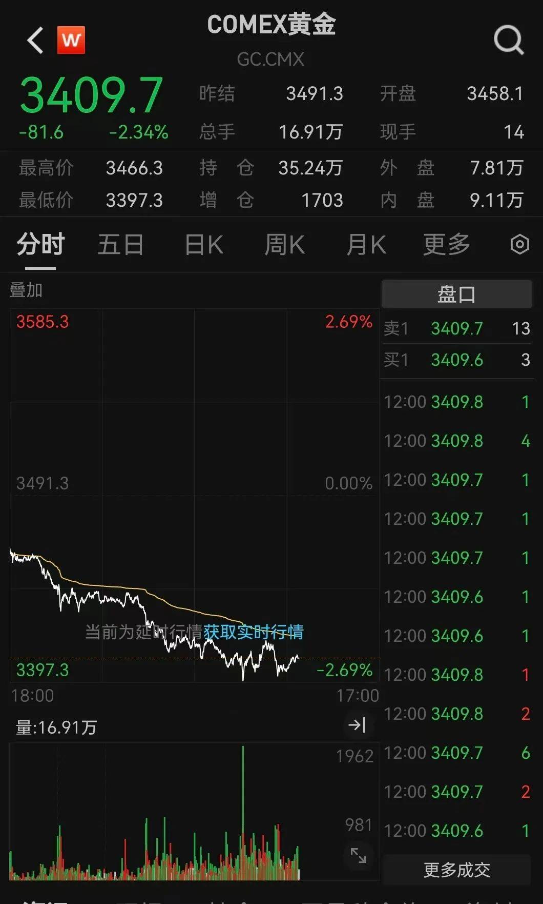 突发利好！24万股民<strong></p>
<p>底特币</strong>，嗨了！