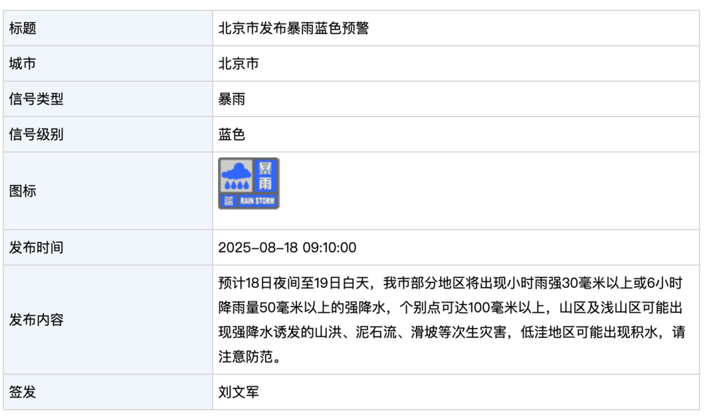 北京发布暴雨蓝色预警！今晚到明天白天<strong></p>
<p>玩币时代</strong>，部分地区将出现强降水，个别点可超100毫米