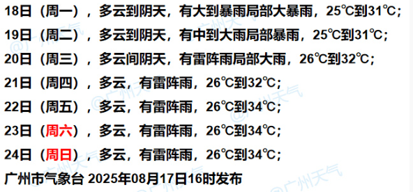 暴雨！大暴雨！“准台风”生成<strong></p>
<p>玩币时代</strong>，未来广州天气→