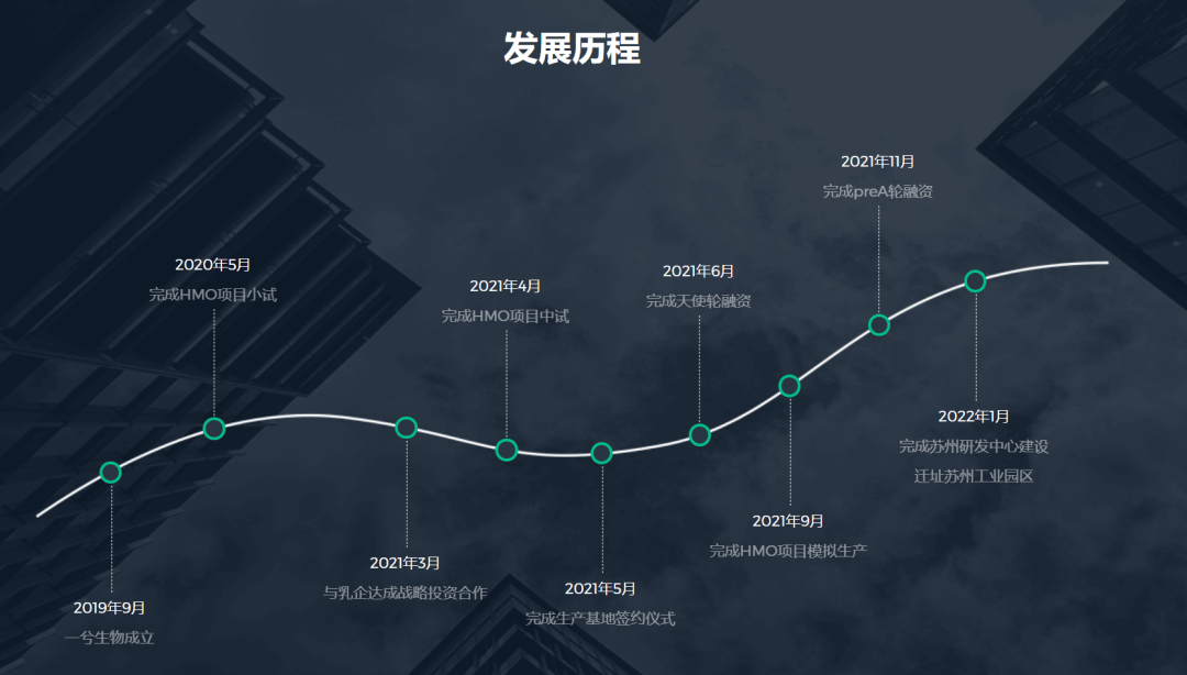 北大博士卖车卖房在苏州创业<strong></p>
<p>数子货币</strong>，成功融资2亿元