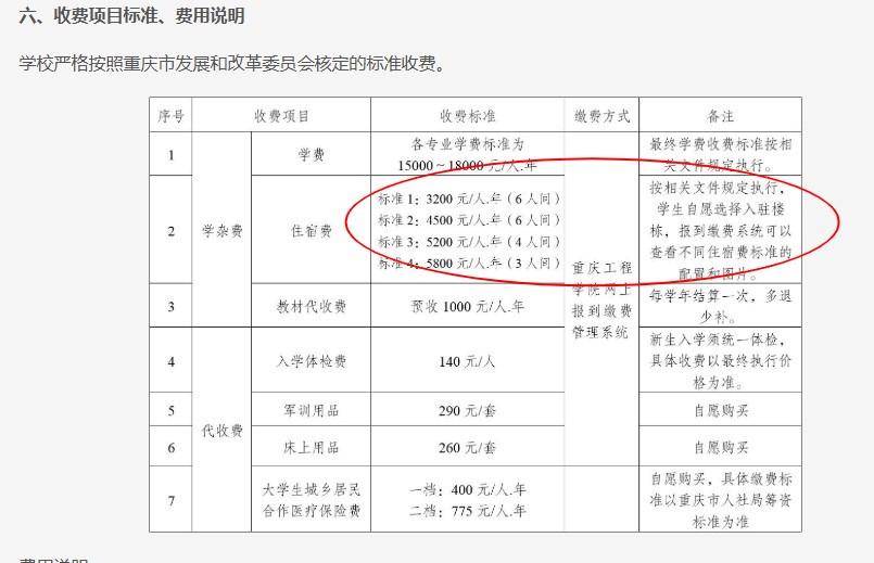 重庆一高校要求新生自选宿舍<strong></p>
<p>sic币</strong>，低价宿舍被抢光只能住高价宿舍？校方：提前发了公告
