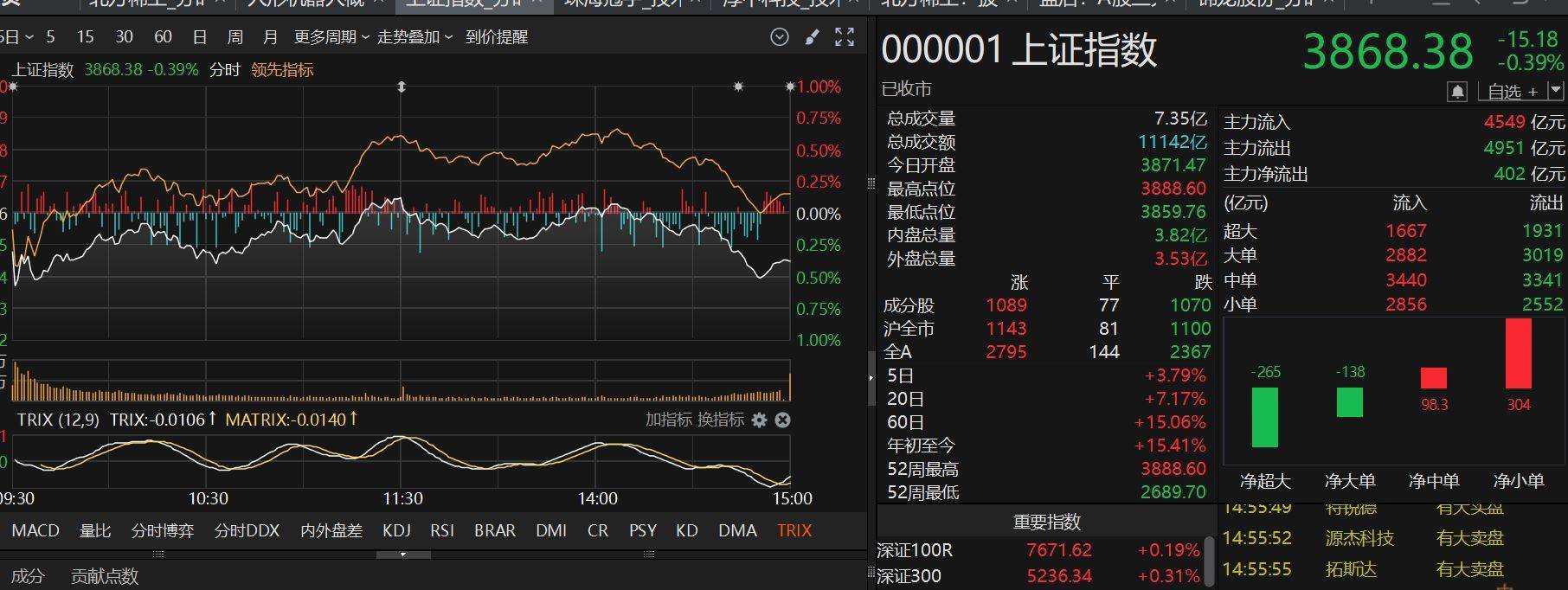 尾盘突发跳水<strong></p>
<p>sic币</strong>！咋回事？