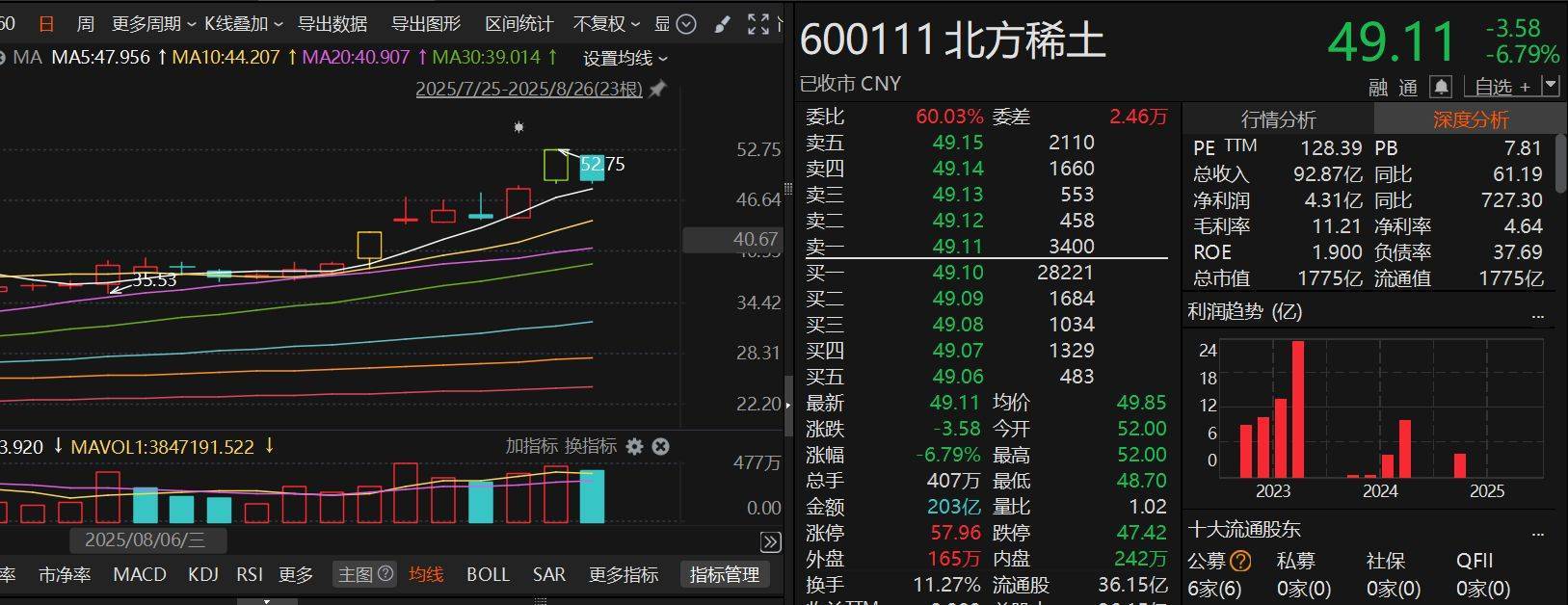 尾盘突发跳水<strong></p>
<p>sic币</strong>！咋回事？