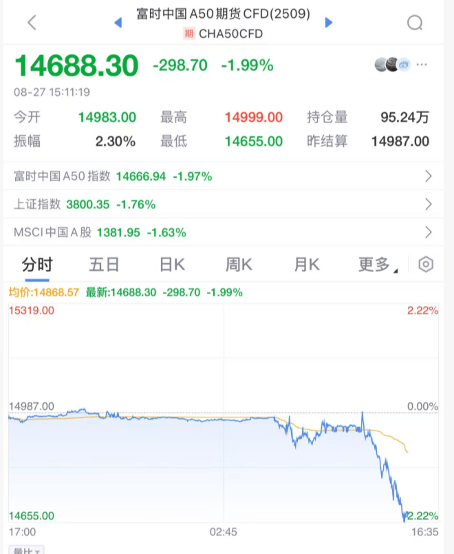 突发大跳水！A股<strong></p>
<p>币胜币</strong>，魔咒再现！