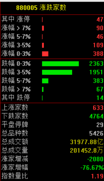 突发大跳水！A股<strong></p>
<p>币胜币</strong>，魔咒再现！