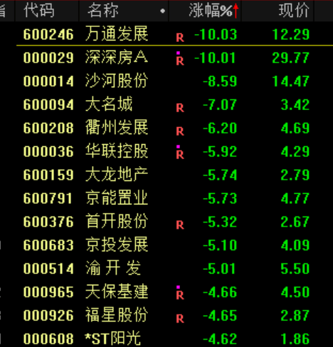 突发大跳水！A股<strong></p>
<p>币胜币</strong>，魔咒再现！