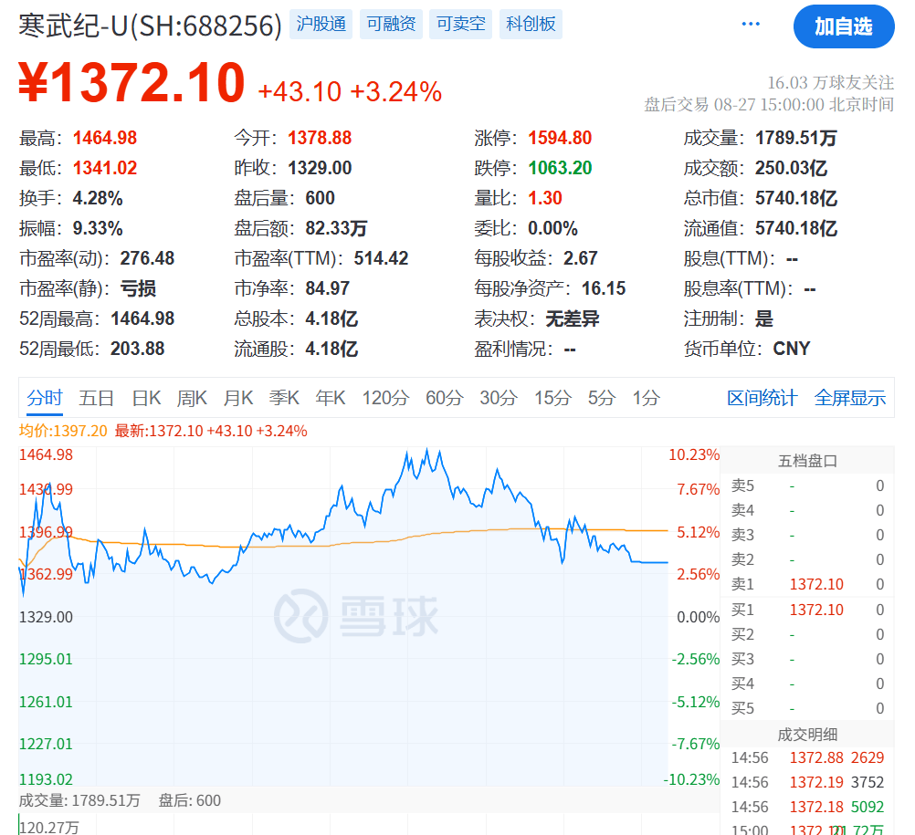 突发大跳水！A股<strong></p>
<p>币胜币</strong>，魔咒再现！
