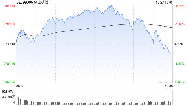 A股收评：三大指数下跌<strong></p>
<p>币胜币</strong>，沪指跌1.7％险守3800点，CPO概念活跃！超4700股飘绿，成交3.2万亿放量4880亿；机构解读