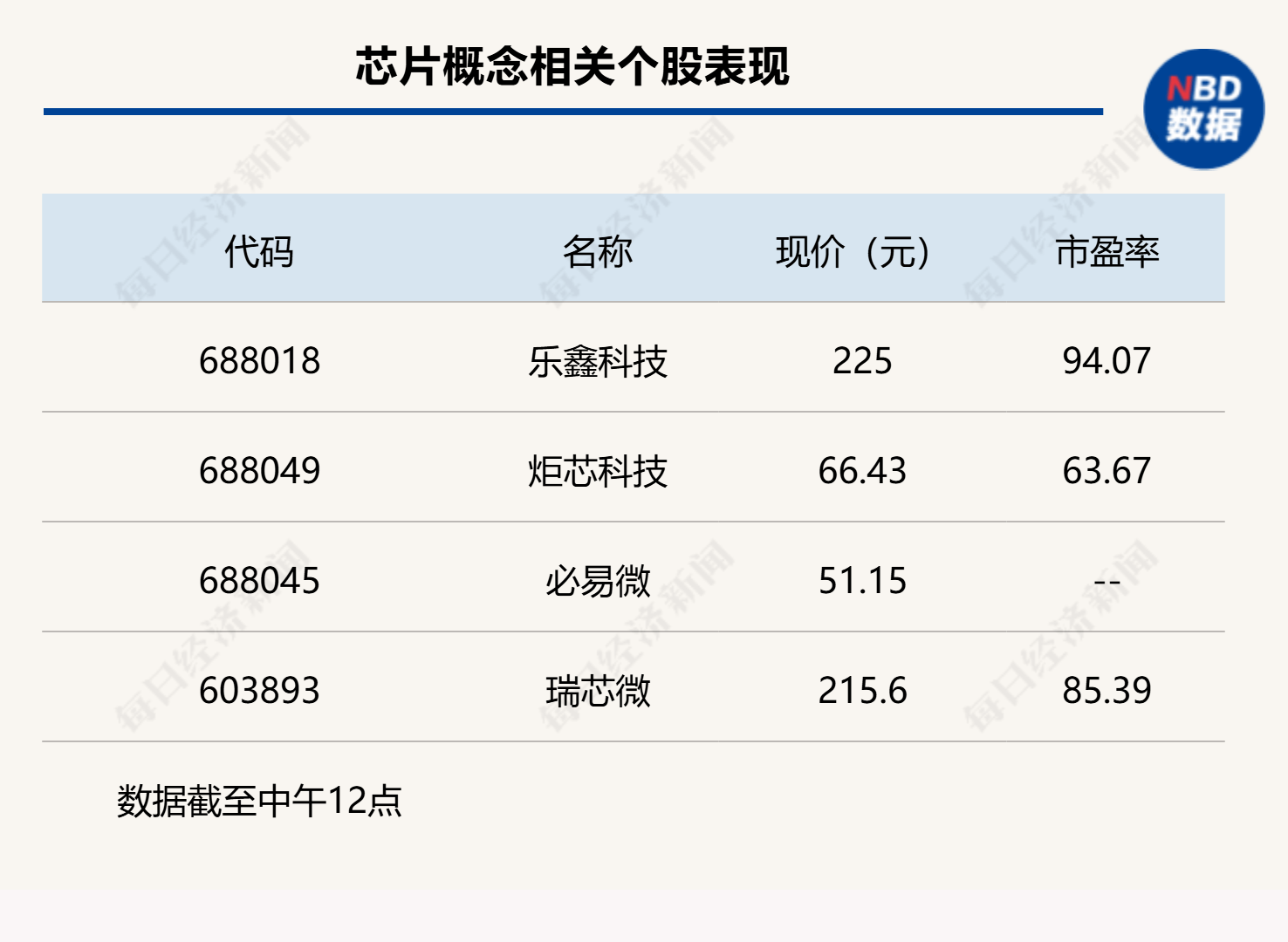 双创指数再度引领反弹<strong></p>
<p>币胜币</strong>，科创50指数半日大涨4.16%