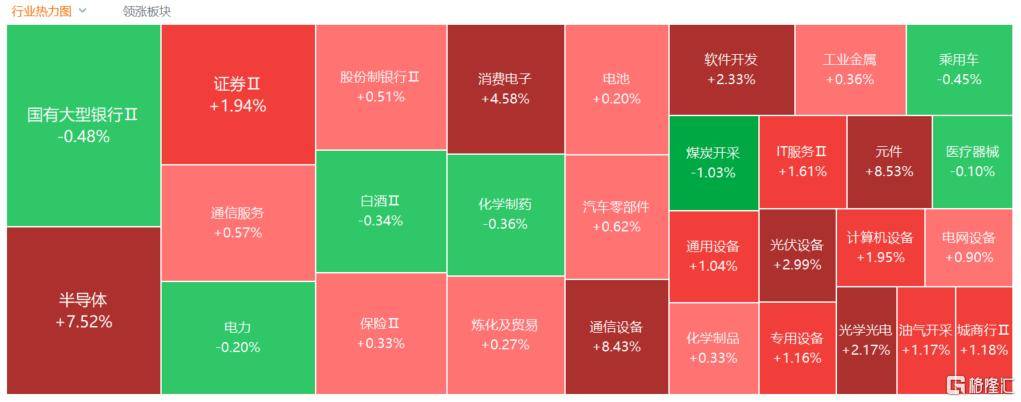 A股收评：尾盘拉升！科创50指数涨超7%<strong></p>
<p>维特币</strong>，CPO、卫星通信概念走高