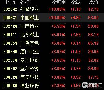 A股收评：尾盘拉升！科创50指数涨超7%<strong></p>
<p>维特币</strong>，CPO、卫星通信概念走高