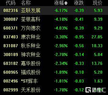 A股收评：尾盘拉升！科创50指数涨超7%<strong></p>
<p>维特币</strong>，CPO、卫星通信概念走高