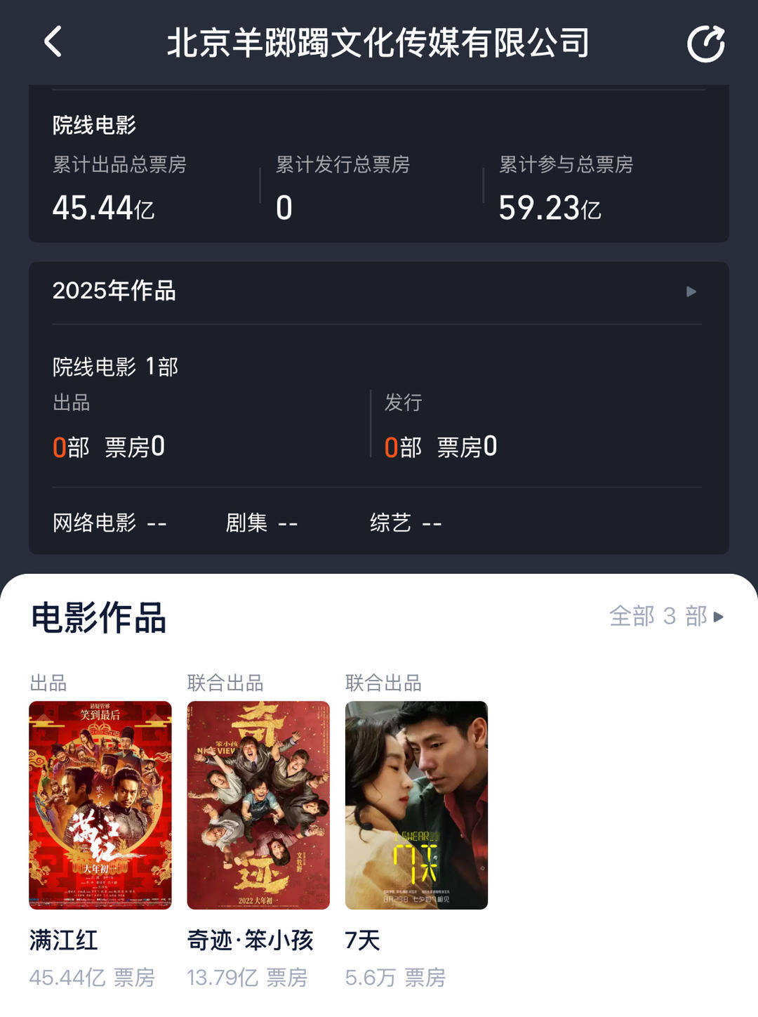 易烊千玺开始投资电影了<strong></p>
<p>维特币</strong>？揭秘羊踯躅文化传媒商业版图