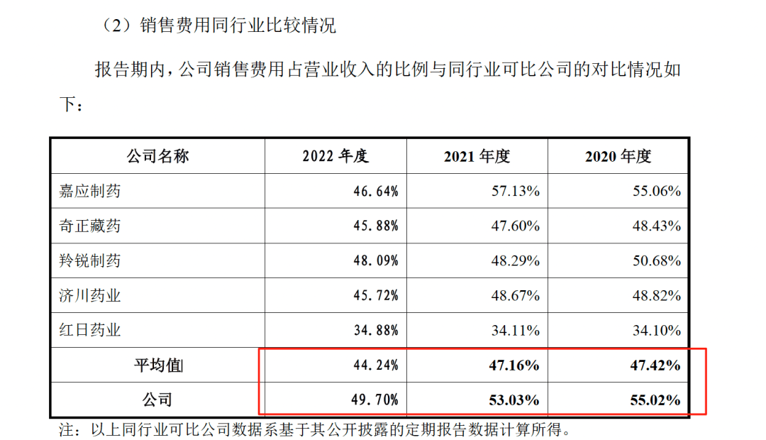 药代向30余名医生现金行贿192万<strong></p>
<p>维特币</strong>,换来百神颗粒超千万销售额