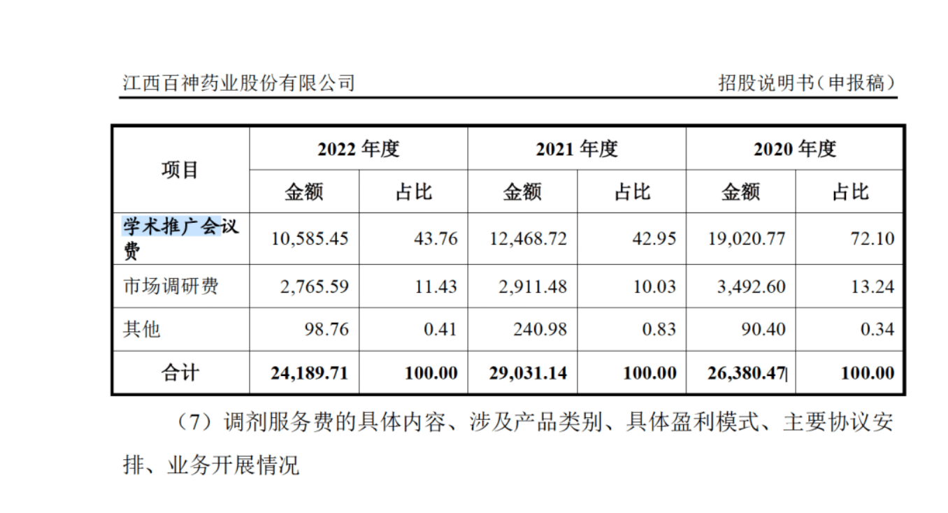 药代向30余名医生现金行贿192万<strong></p>
<p>维特币</strong>,换来百神颗粒超千万销售额