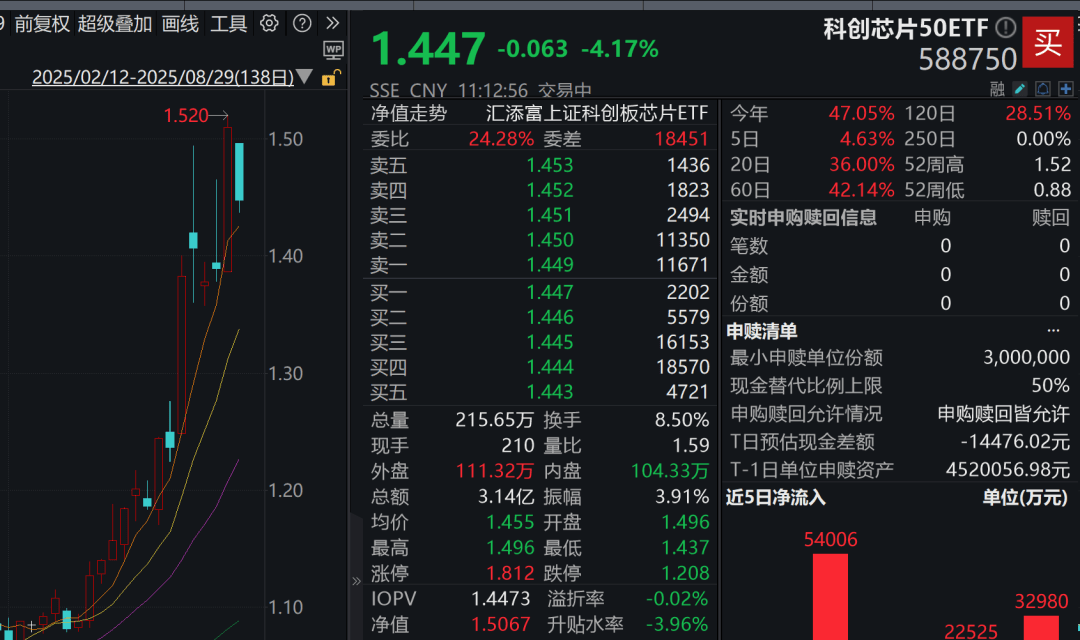 A股3200股飘绿<strong></p>
<p>屎币</strong>，锂电股逆势爆发，半导体大跌，寒武纪跌6%