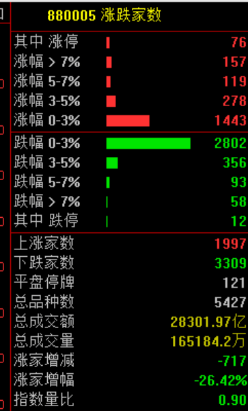 刚刚<strong></p>
<p>去装币</strong>，利好！
