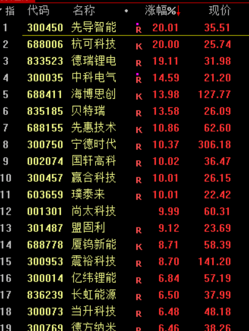 刚刚<strong></p>
<p>去装币</strong>，利好！